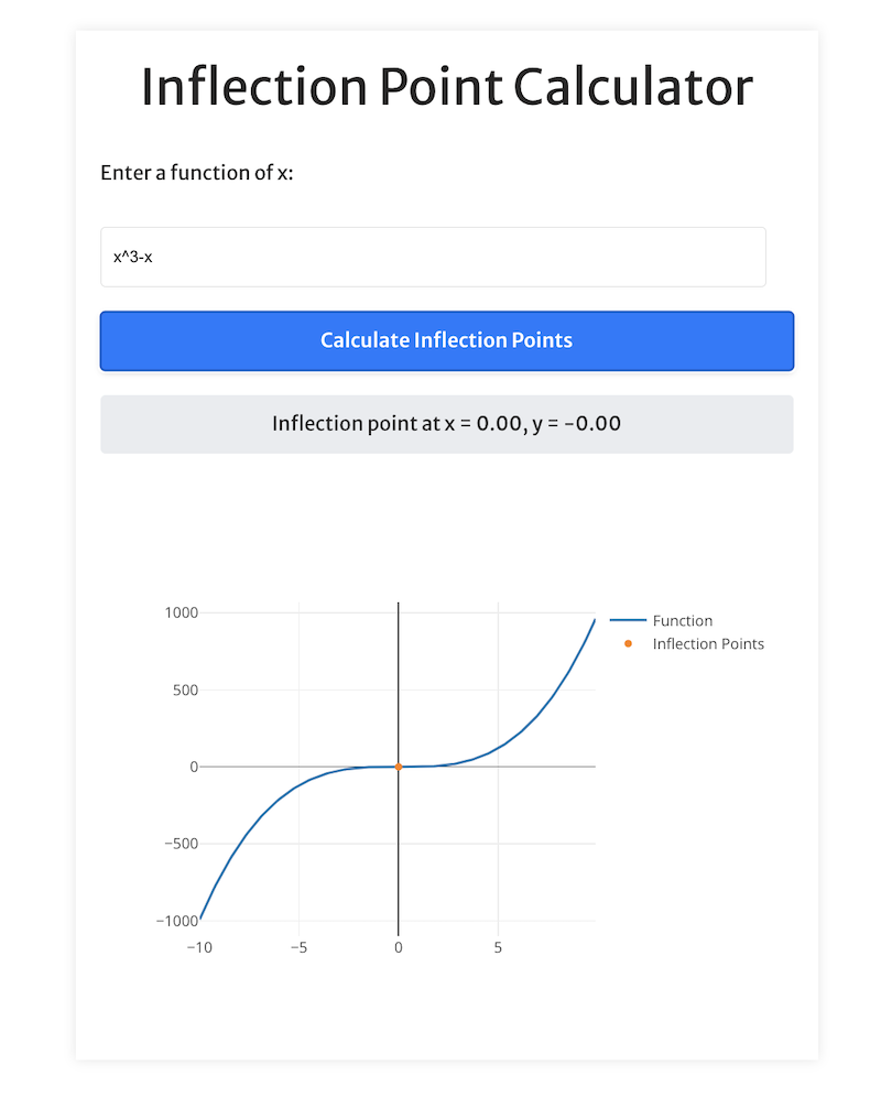 screenshot of the inflection point calculator with a graph showing the inflection points of the function x^3-x